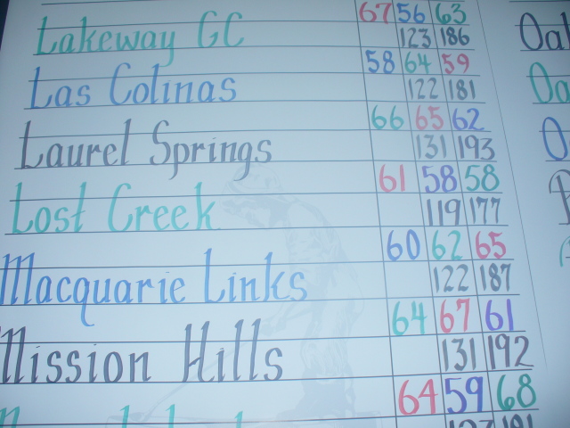2007/09(Sept)/02(Pinehurst-Rossie-Camera)/640x480_2006-09-29 21-57-55.JPG